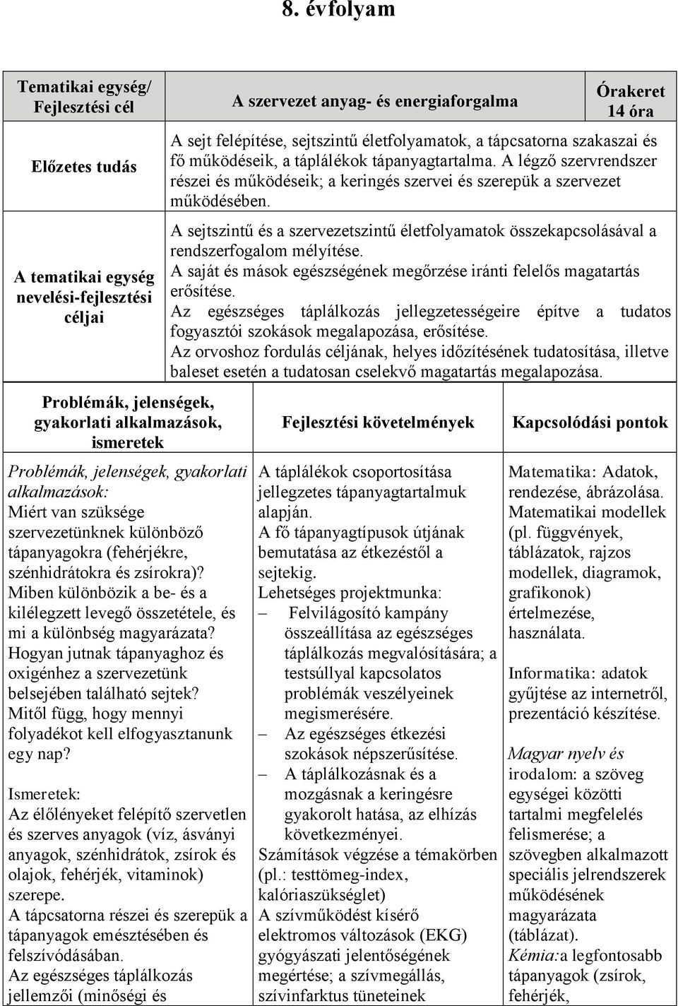 Hogyan jutnak tápanyaghoz és oxigénhez a szervezetünk belsejében található sejtek? Mitől függ, hogy mennyi folyadékot kell elfogyasztanunk egy nap?