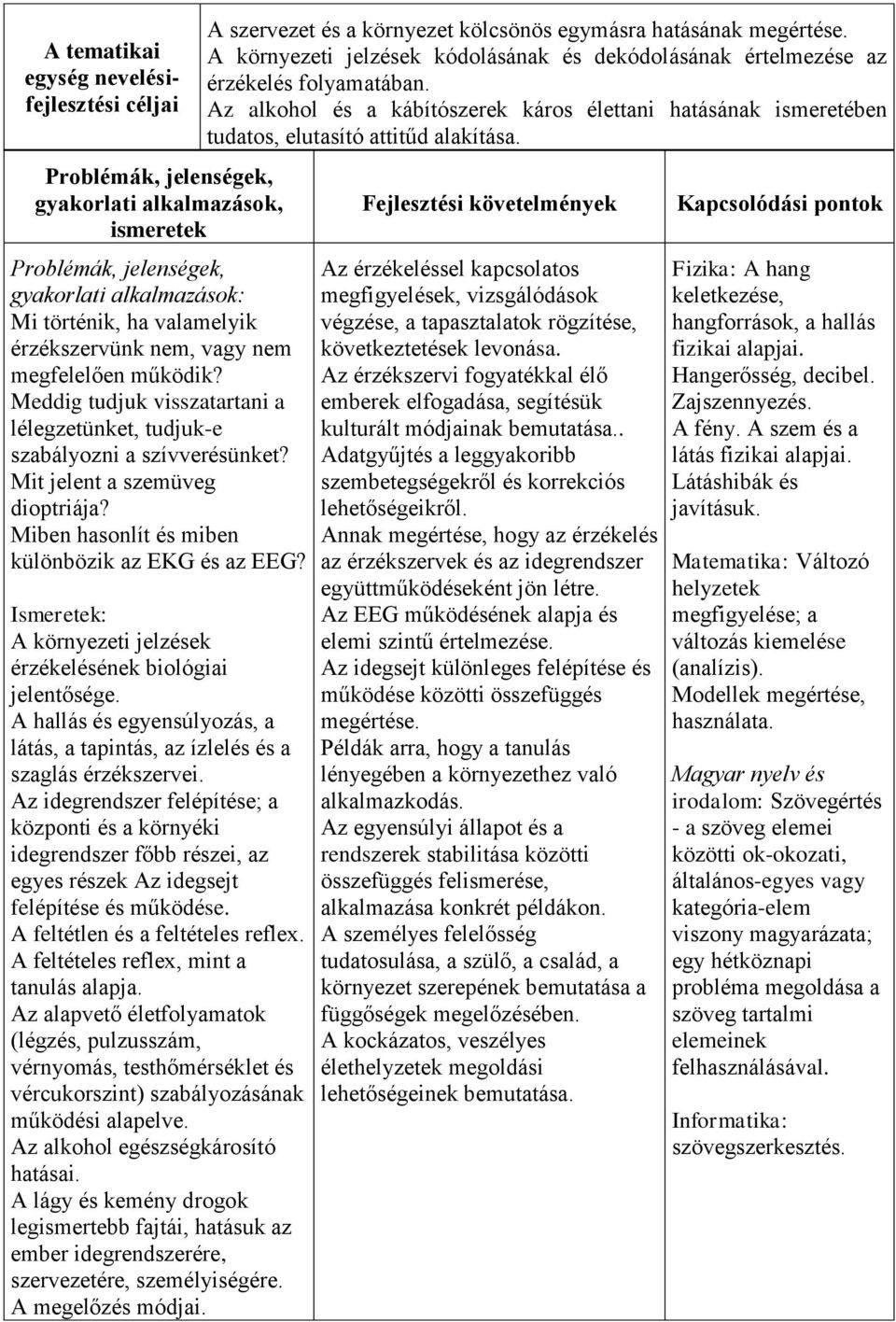 Ismeretek: A környezeti jelzések érzékelésének biológiai jelentősége. A hallás és egyensúlyozás, a látás, a tapintás, az ízlelés és a szaglás érzékszervei.