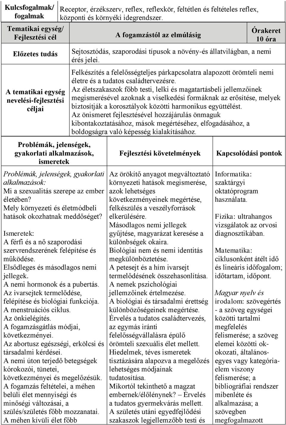 Elsődleges és másodlagos nemi jellegek. A nemi hormonok és a pubertás. Az ivarsejtek termelődése, felépítése és biológiai funkciója. A menstruációs ciklus. Az önkielégítés.