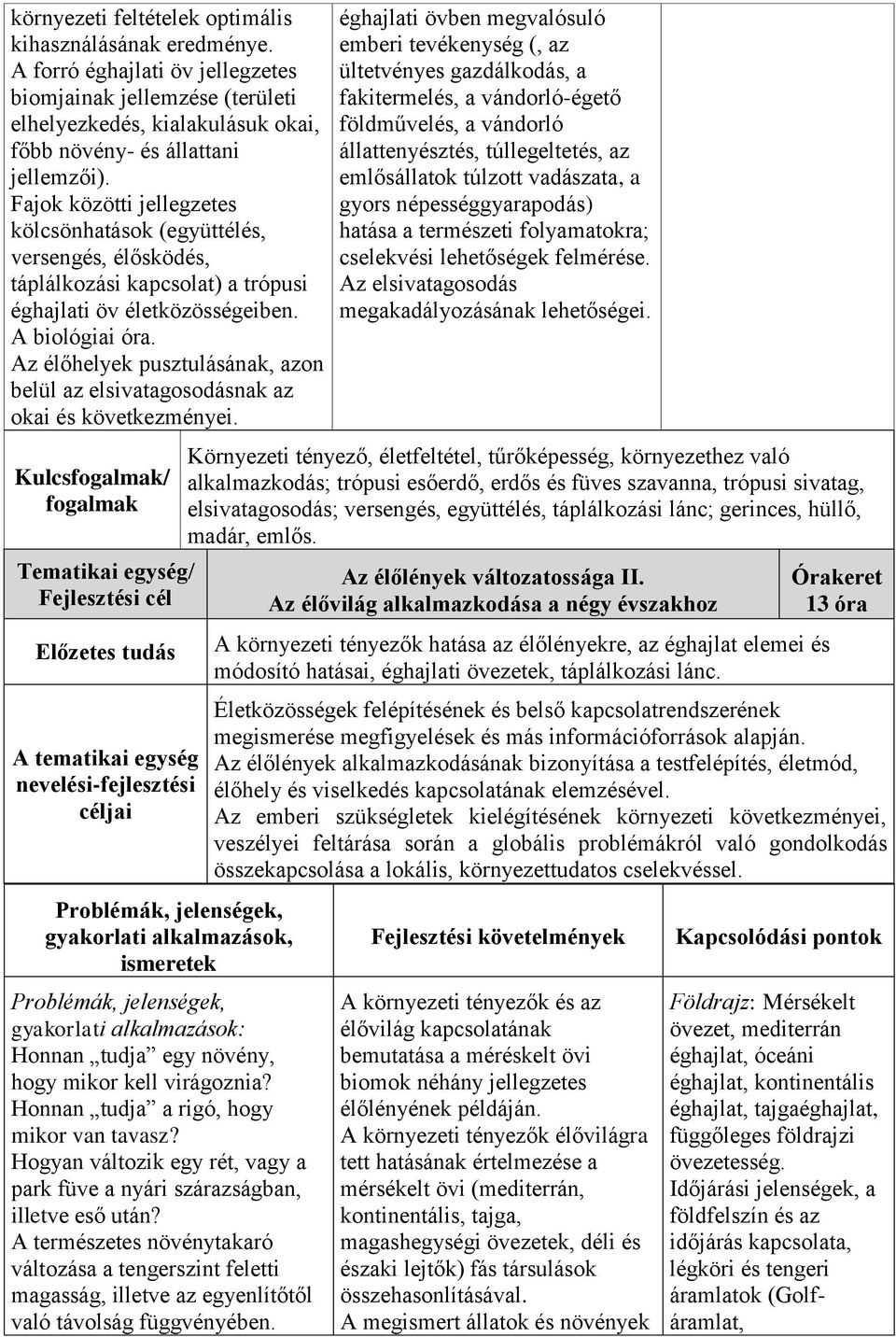 Az élőhelyek pusztulásának, azon belül az elsivatagosodásnak az okai és következményei.