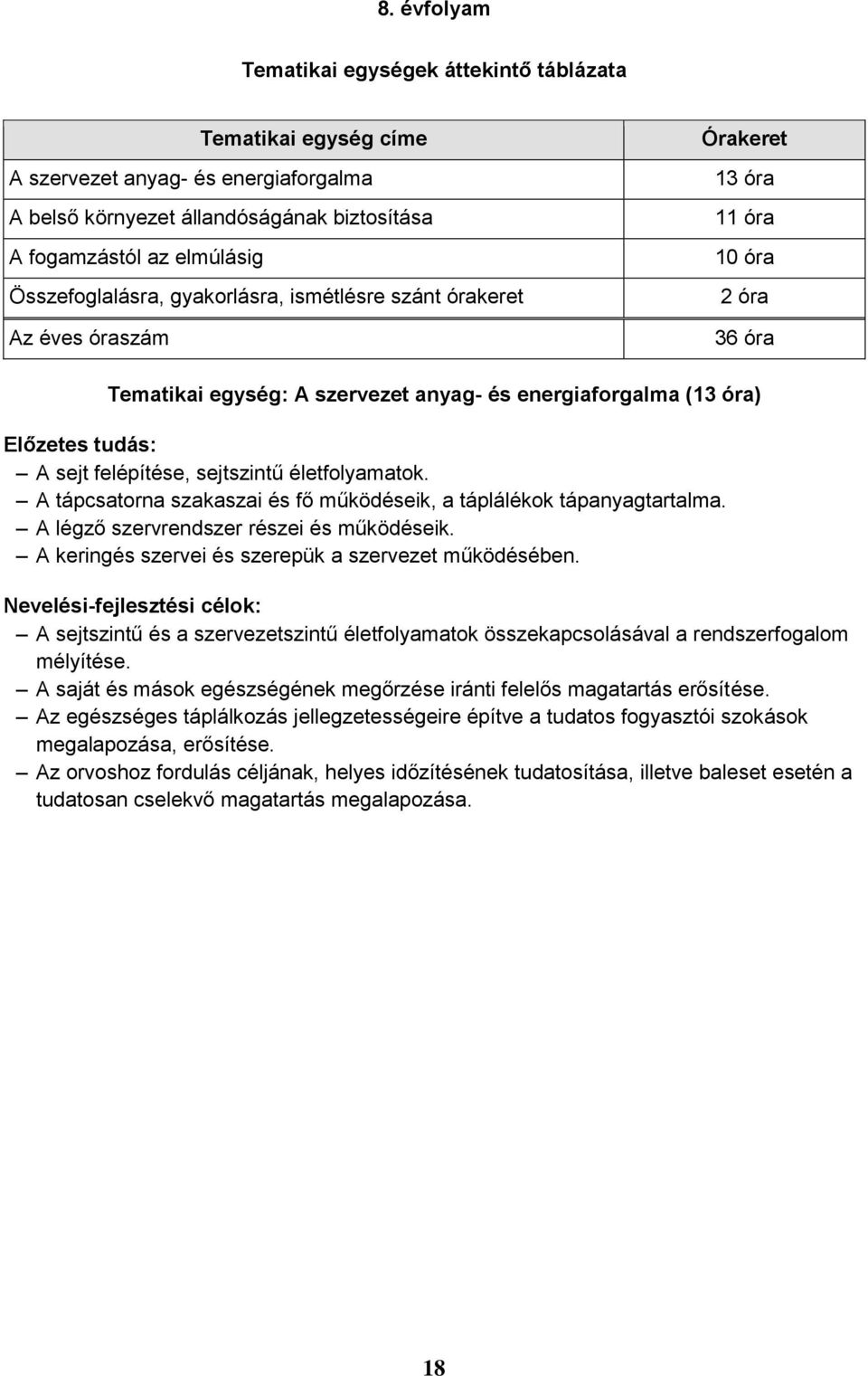 sejtszintű életfolyamatok. A tápcsatorna szakaszai és fő működéseik, a táplálékok tápanyagtartalma. A légző szervrendszer részei és működéseik. A keringés szervei és szerepük a szervezet működésében.