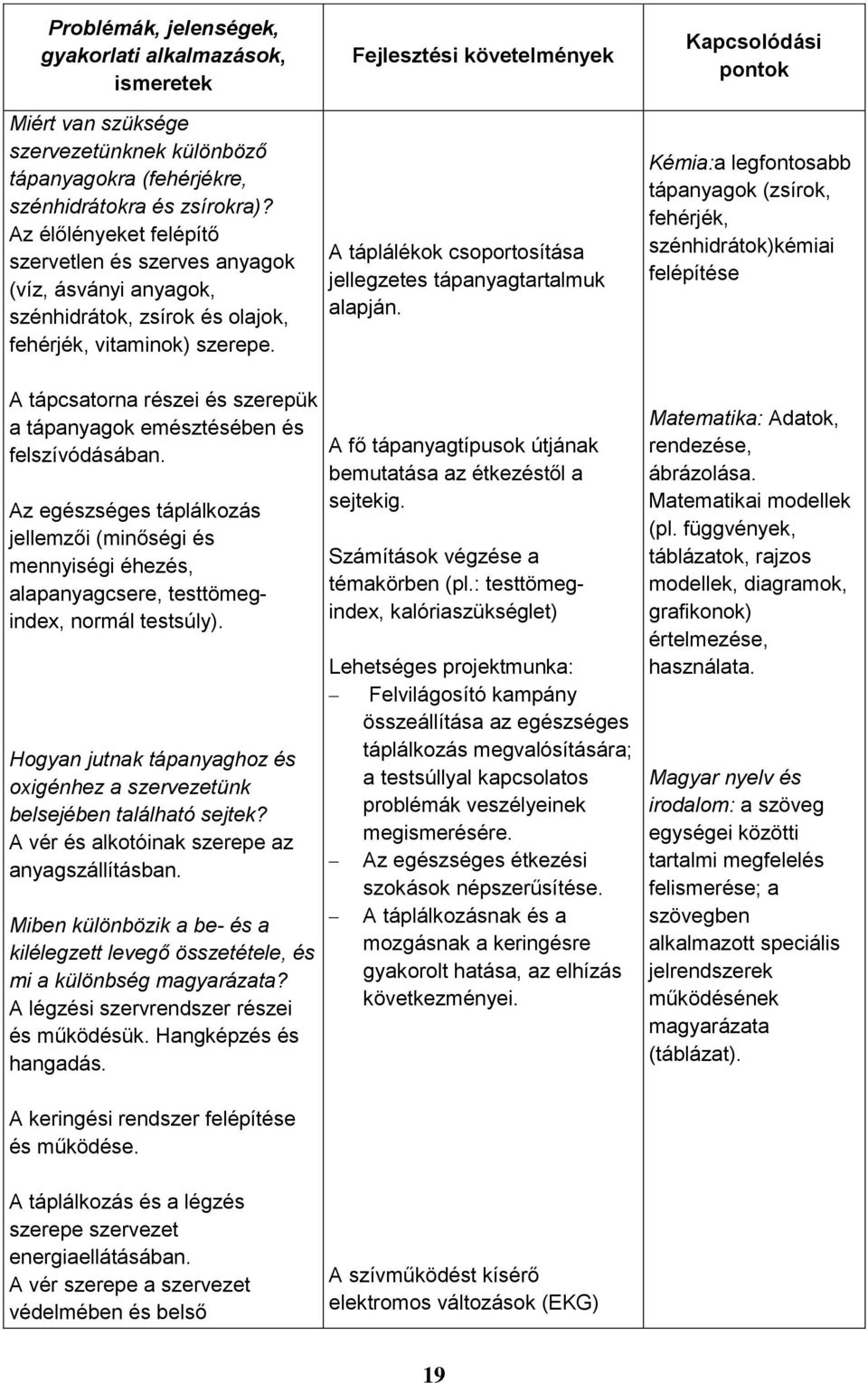 Fejlesztési követelmények A táplálékok csoportosítása jellegzetes tápanyagtartalmuk alapján.