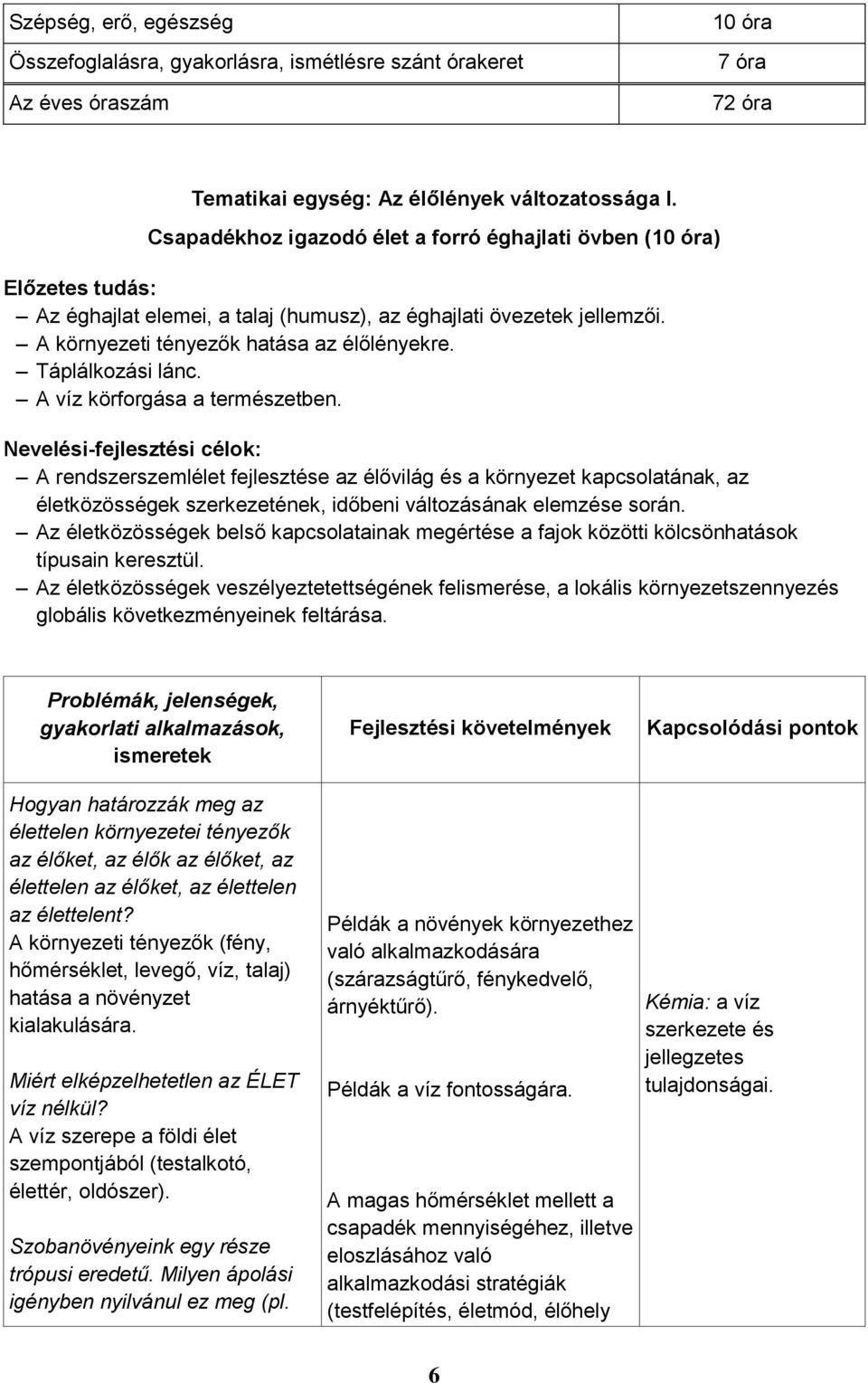 Táplálkozási lánc. A víz körforgása a természetben.