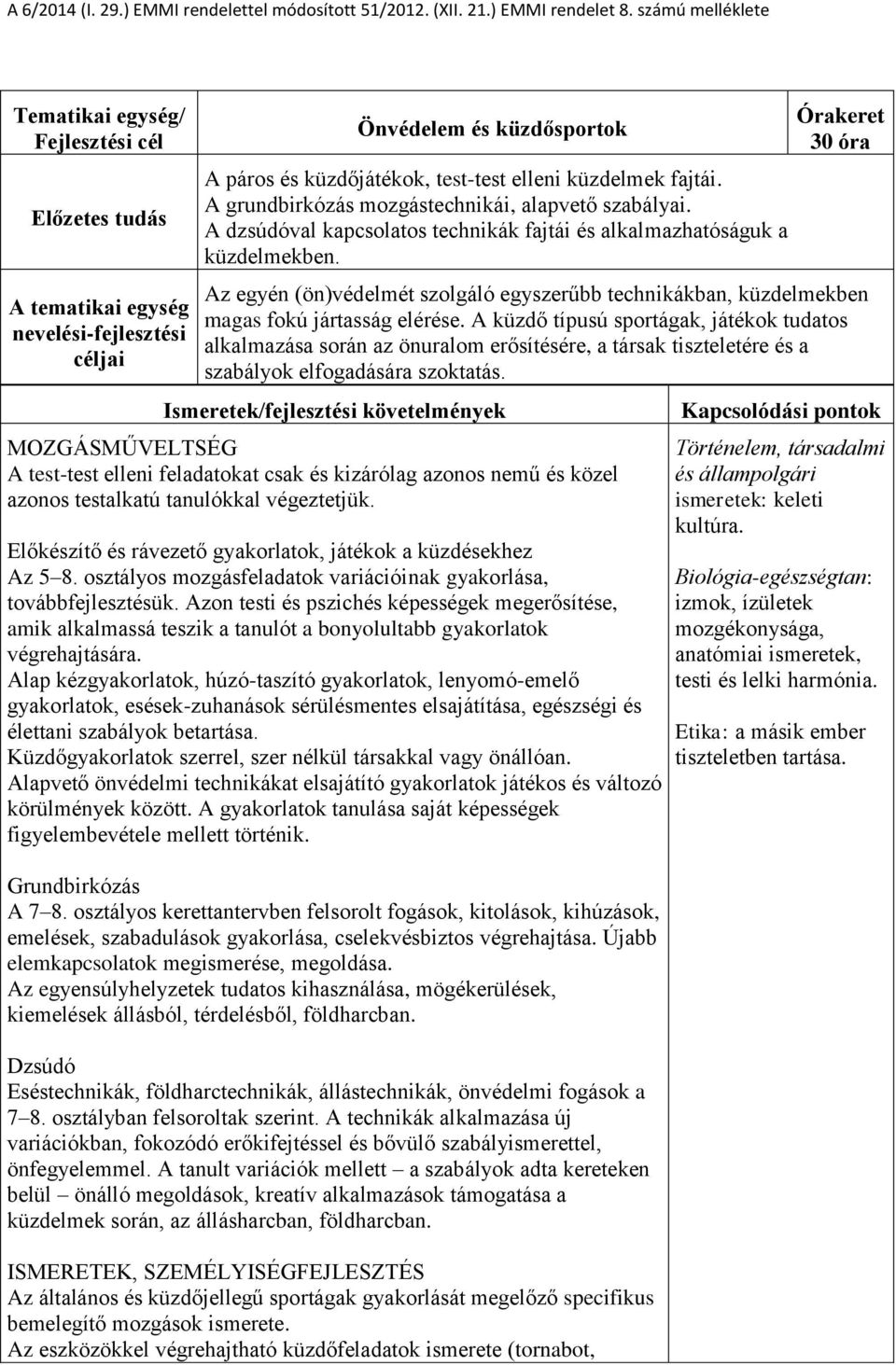 Órakeret 30 óra Az egyén (ön)védelmét szolgáló egyszerűbb technikákban, küzdelmekben magas fokú jártasság elérése.