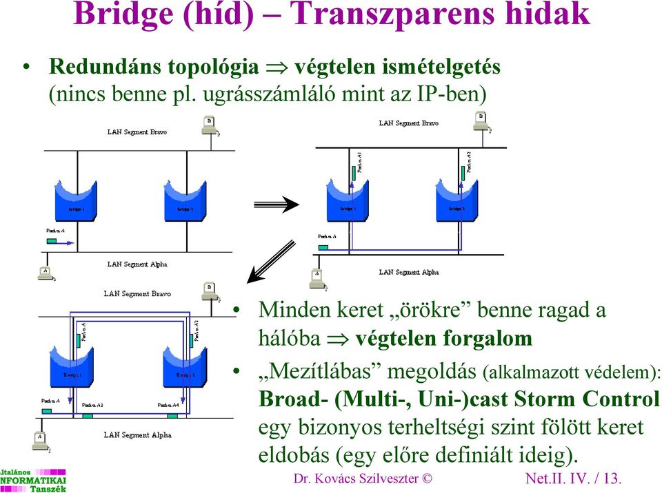 Mezítlábas megoldás (alkalmazott védelem): Broad- (Multi-, Uni-)cast Storm Control egy bizonyos