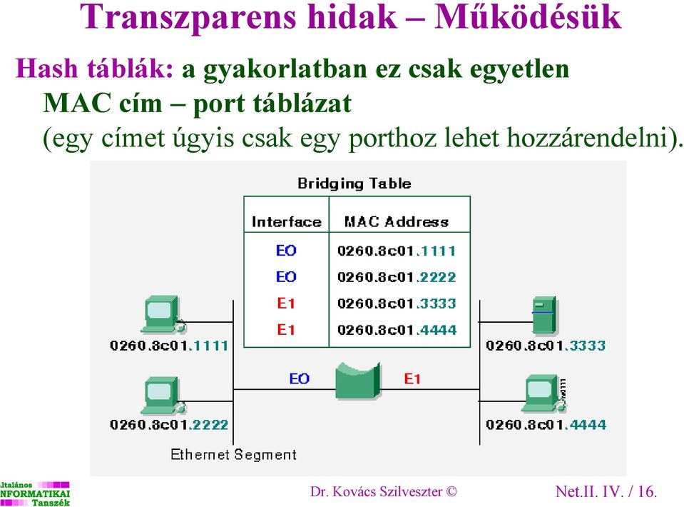táblázat (egy címet úgyis csak egy porthoz