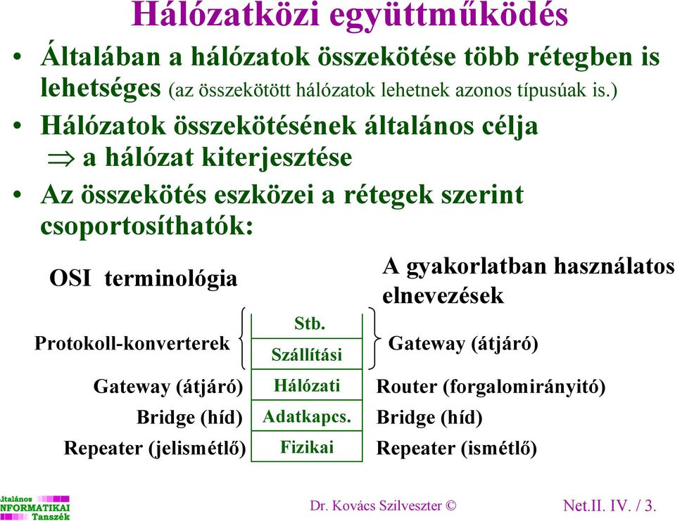 terminológia Protokoll-konverterek Gateway (átjáró) Bridge (híd) Repeater (jelismétlő) Stb. Szállítási Hálózati Adatkapcs.