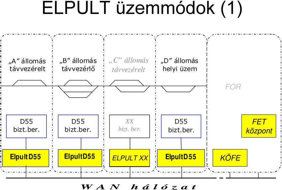 D55 bizt.ber.