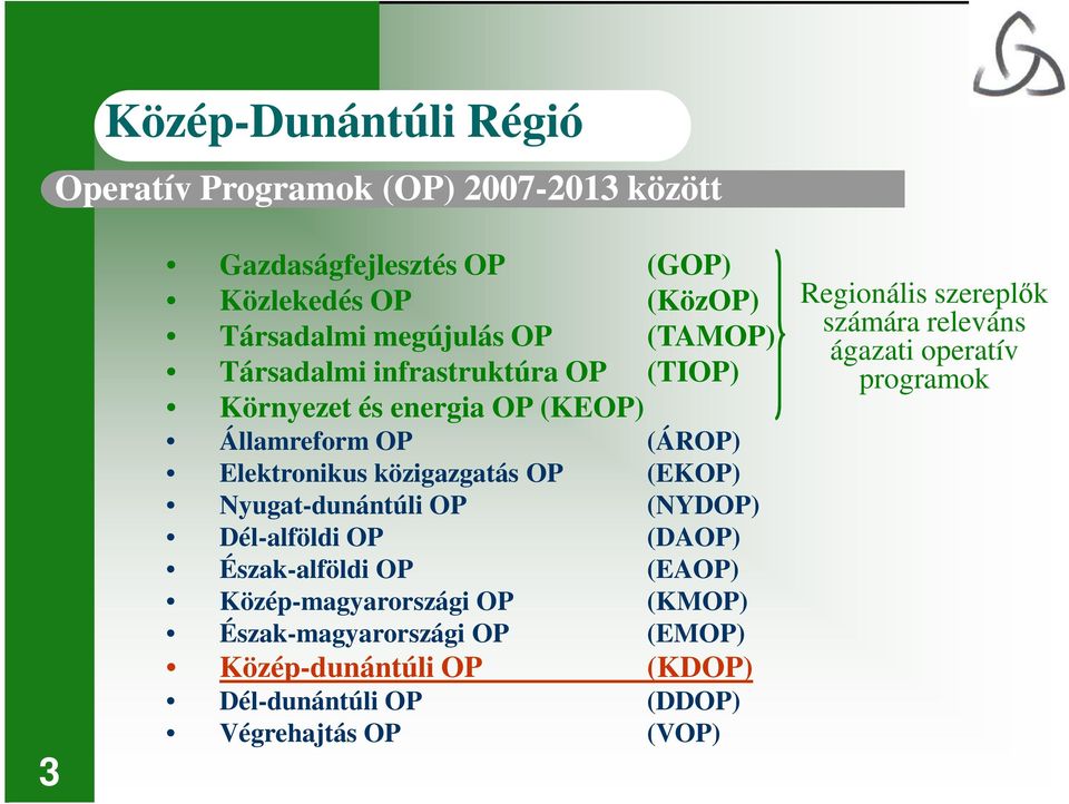 OP (EKOP) Nyugat-dunántúli OP (NYDOP) Dél-alföldi OP (DAOP) Észak-alföldi OP (EAOP) Közép-magyarországi OP (KMOP) Észak-magyarországi OP