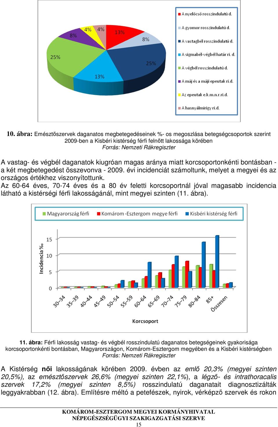 évi incidenciát számoltunk, melyet a megyei és az országos értékhez viszonyítottunk.