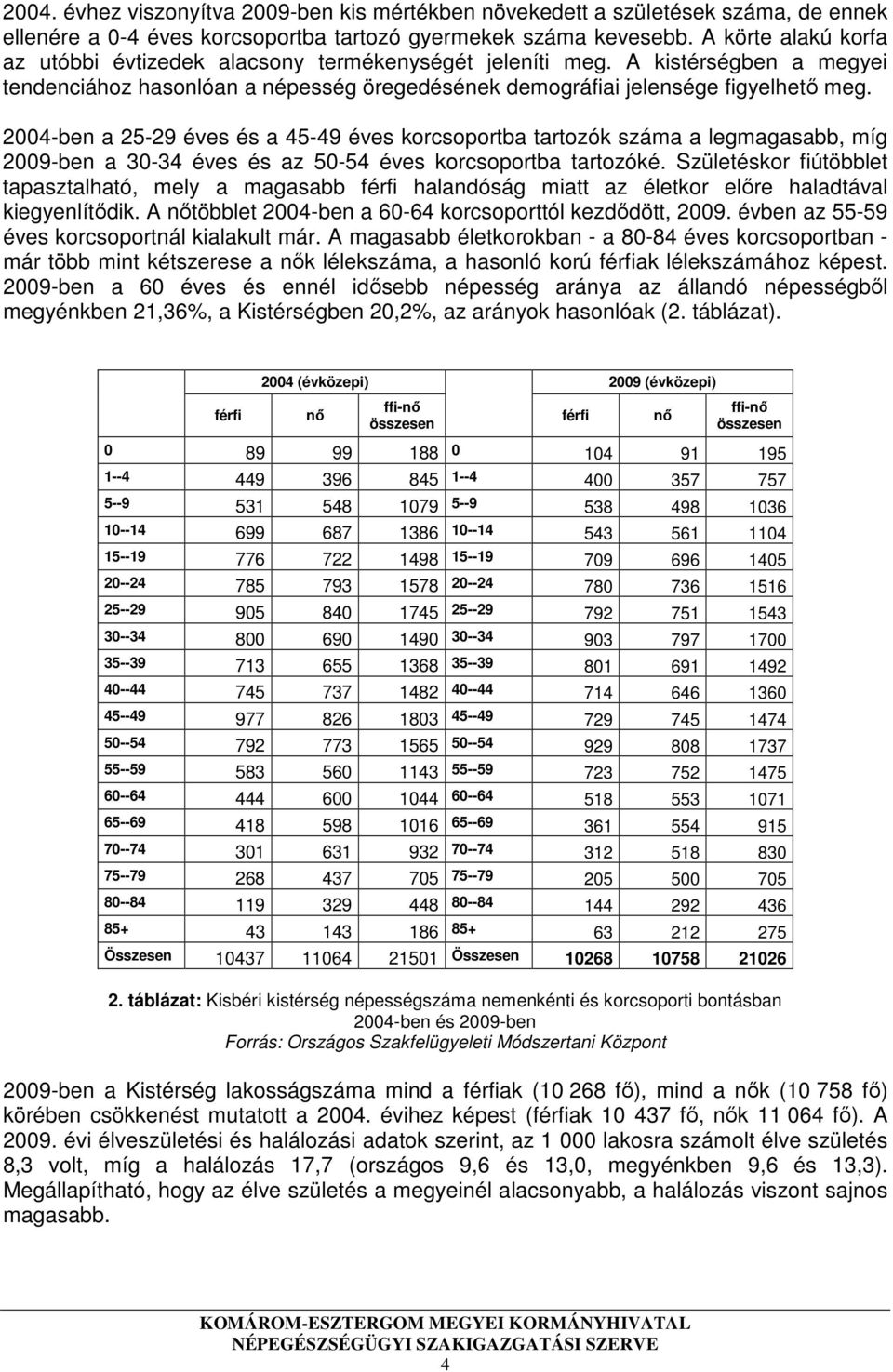 2004-ben a 25-29 éves és a 45-49 éves korcsoportba tartozók száma a legmagasabb, míg 2009-ben a 30-34 éves és az 50-54 éves korcsoportba tartozóké.