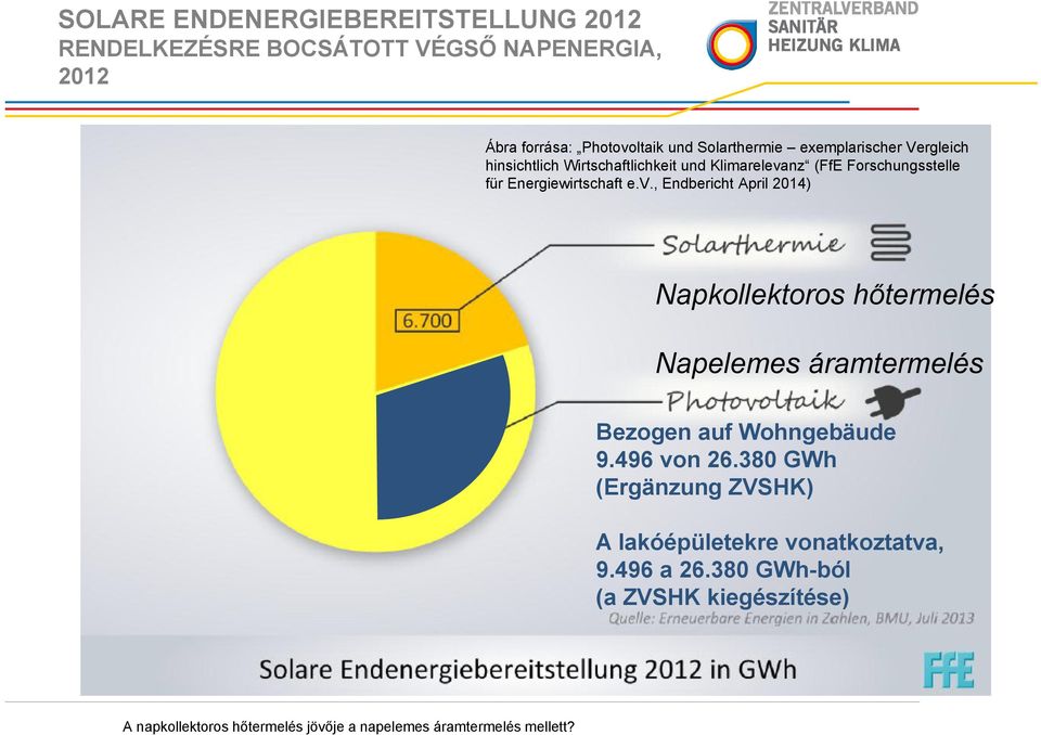 Energiewirtschaft e.v.