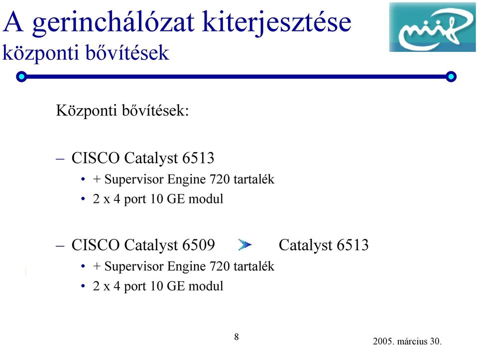 tartalék 2 x 4 port 10 GE modul CISCO Catalyst 6509