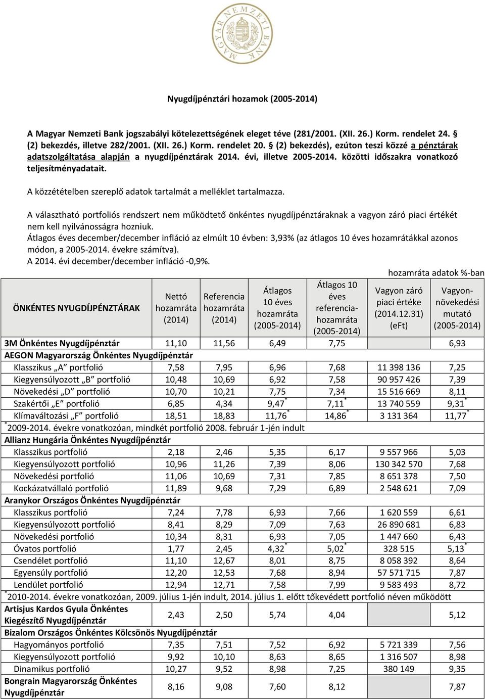 A közzétételben szereplő adatok tartalmát a melléklet tartalmazza.