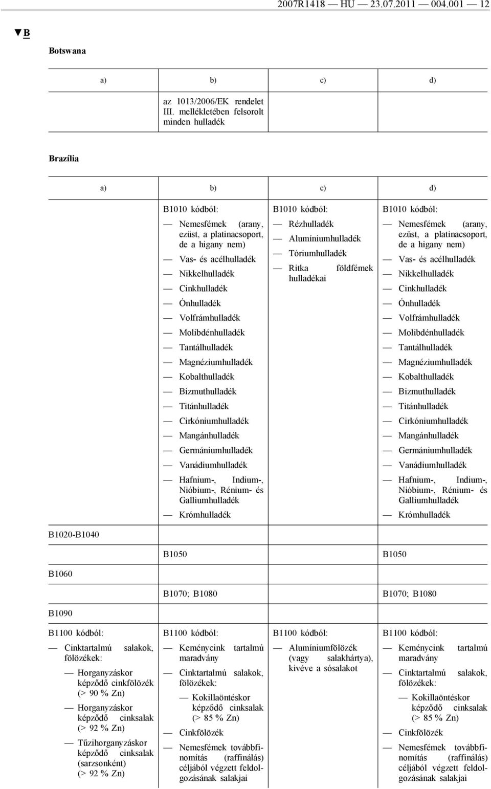 Molibdénhulladék Tantálhulladék Magnéziumhulladék Kobalthulladék Bizmuthulladék Titánhulladék Cirkóniumhulladék Mangánhulladék Germániumhulladék Vanádiumhulladék Hafnium-, Indium-, Nióbium-, Rénium-