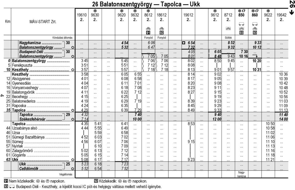 712 712 Keszthey. F Keszthey. Asógyenes Gyenesdás.. Vonyrcvshegy. Bongyörö. Becehegy.. Bonedercs Rpos. Tpoc.. F Tpoc.