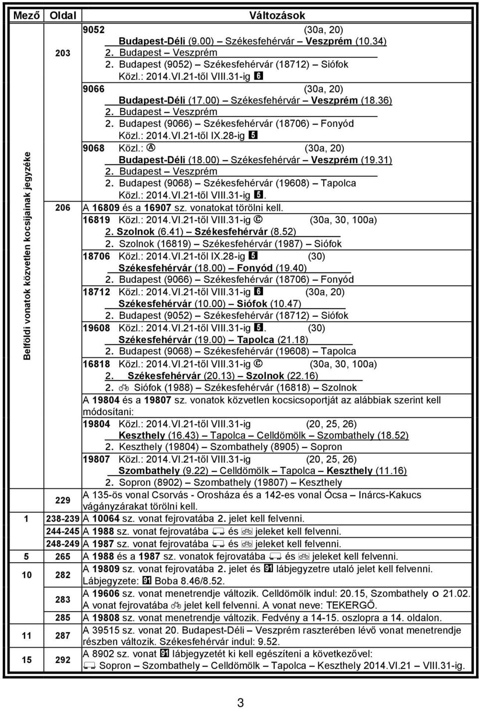 :» (30, 20) Budpest-Dé (18.00) Széesfehérvár Veszprém (19.31) Þ Budpest Veszprém. Þ Budpest (9068) Széesfehérvár (19608) Tpoc Köz.: 2014.VI.21-t VIII.31-g %. 206 A 16809 és 16907 sz. vono törön e.