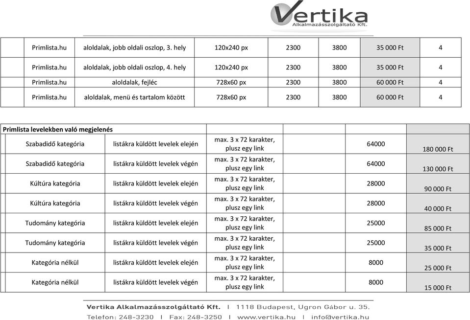 hu aloldalak, menü és tartalom között 78x60 px 00 800 60 000 Ft 4 Primlista levelekben való megjelenés Szabadidő kategória Szabadidő kategória