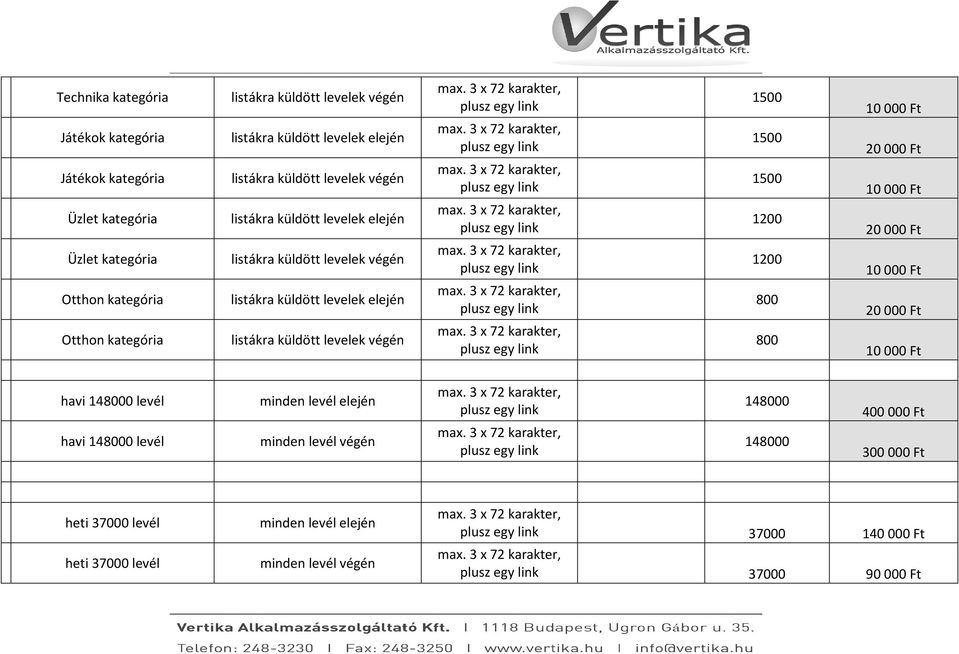 000 Ft havi 48000 levél minden levél elején 48000 400 000 Ft havi 48000 levél minden levél végén 48000