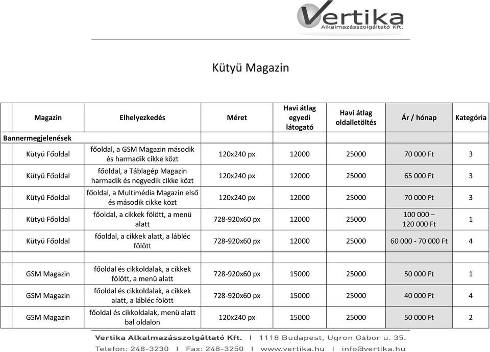 egyedi látogató Havi átlag oldalletöltés Ár / hónap Kategória 0x40 px 000 5000 70 000 Ft 0x40 px 000 5000 65 000 Ft 0x40 px 000 5000 70 000 Ft 78-90x60 px 000 5000 00 000 0 000 Ft 78-90x60 px 000