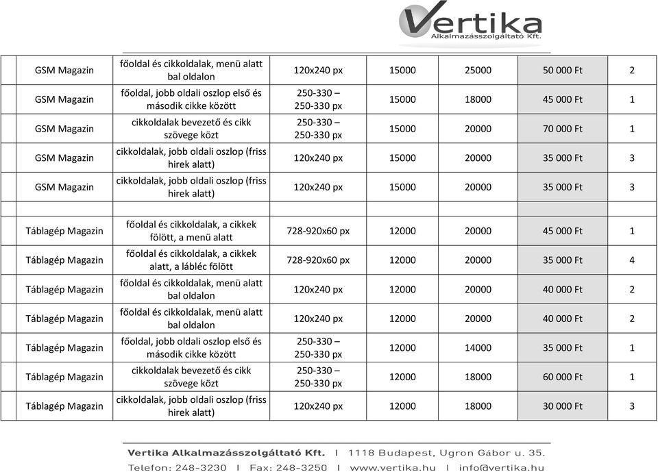 0000 70 000 Ft 0x40 px 5000 0000 5 000 Ft 0x40 px 5000 0000 5 000 Ft Táblagép Magazin Táblagép Magazin Táblagép Magazin Táblagép Magazin Táblagép Magazin Táblagép Magazin Táblagép Magazin főoldal és