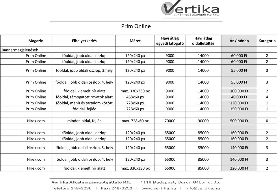 hely 0x40 px 9000 4000 55 000 Ft Prím Online főoldal, kiemelt hír alatt max.