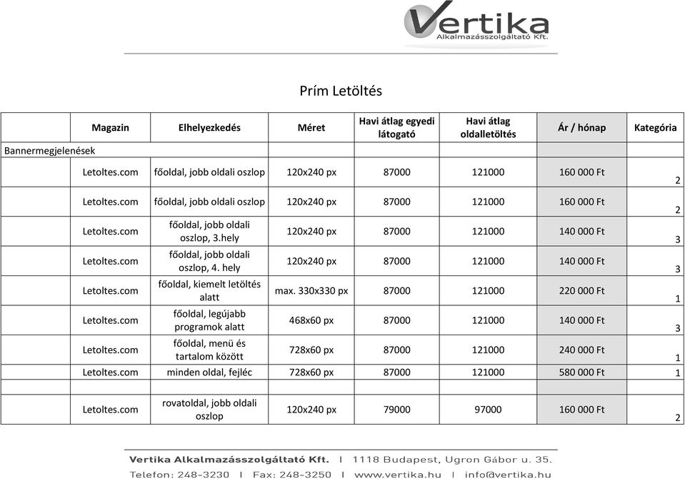 hely főoldal, kiemelt letöltés alatt főoldal, legújabb programok alatt 0x40 px 87000 000 40 000 Ft 0x40 px 87000 000 40 000 Ft max.