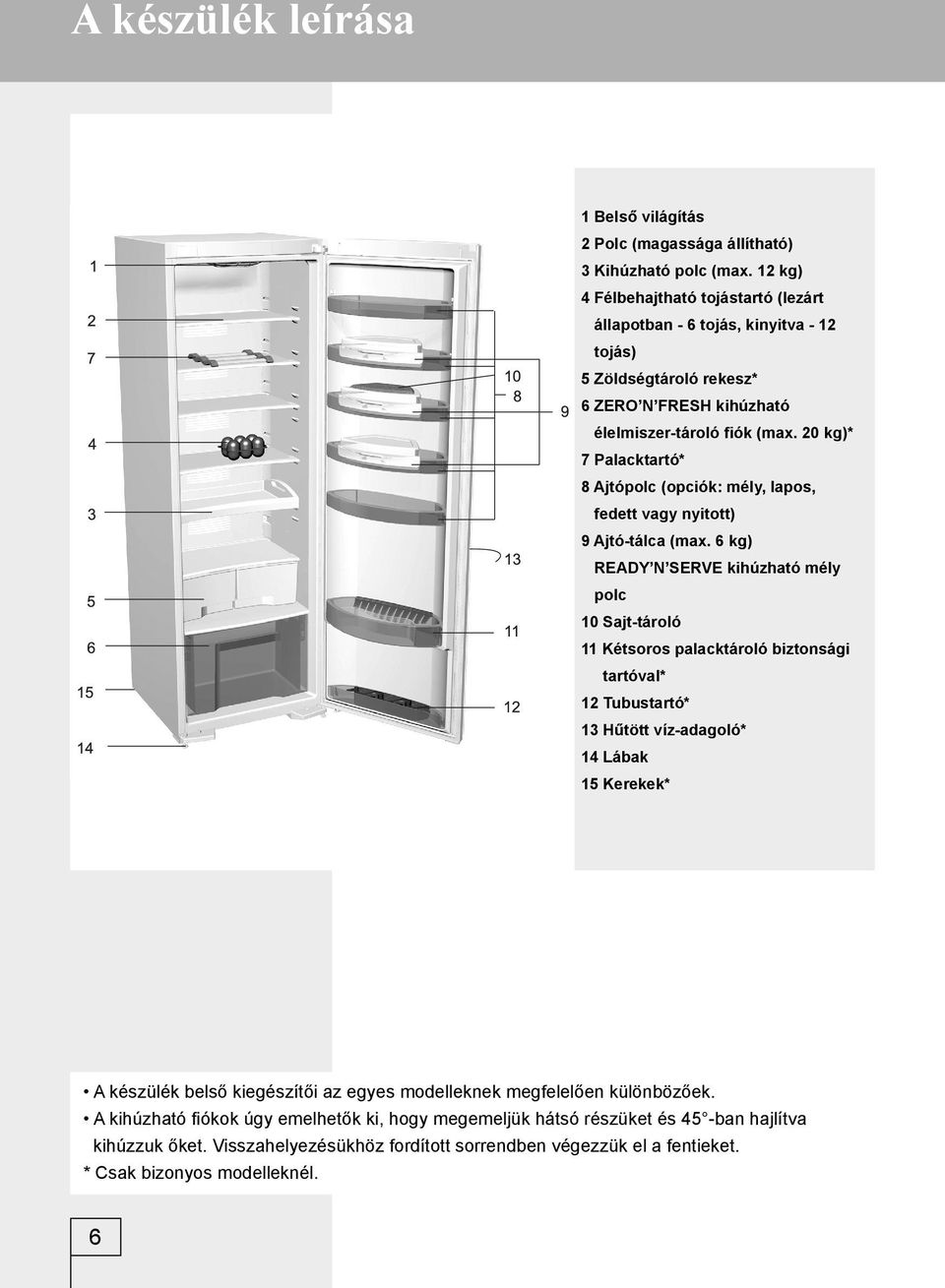 20 kg)* 7 Palacktartó* 8 Ajtópolc (opciók: mély, lapos, fedett vagy nyitott) 9 Ajtó-tálca (max.