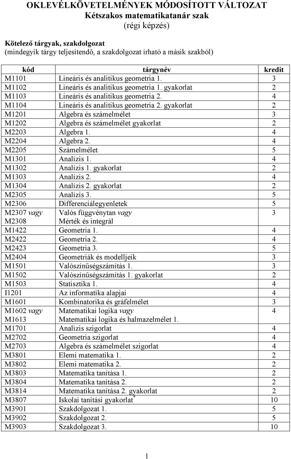 OKLEVÉLKÖVETELMÉNYEK MÓDOSÍTOTT VÁLTOZAT Kétszakos matematikatanár szak  (régi képzés) - PDF Free Download