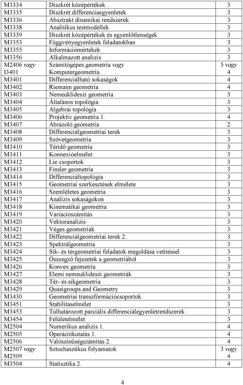 Általános topológia M05 Algebrai topológia M06 Projektív geometria 1.