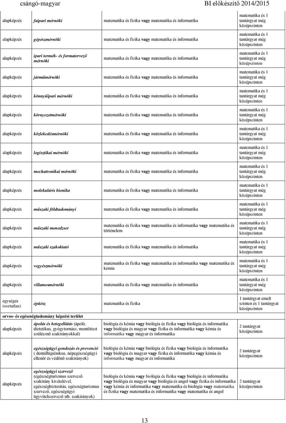 környezetmérnöki matematika és fizika vagy matematika és informatika alap közlekedésmérnöki matematika és fizika vagy matematika és informatika alap logisztikai mérnöki matematika és fizika vagy