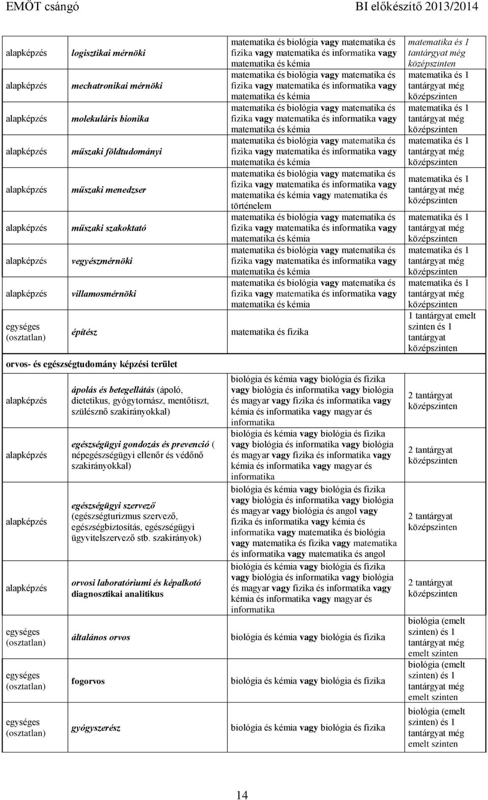 egészségügyi szervező (egészségturizmus szervező, egészségbiztosítás, egészségügyi ügyvitelszervező stb.