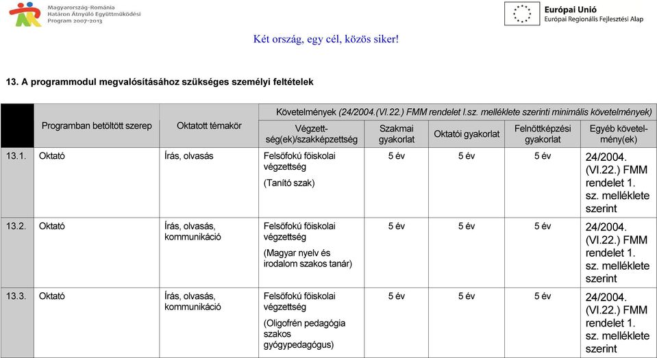 2. Oktató Írás, olvasás, kommunikáció 13.