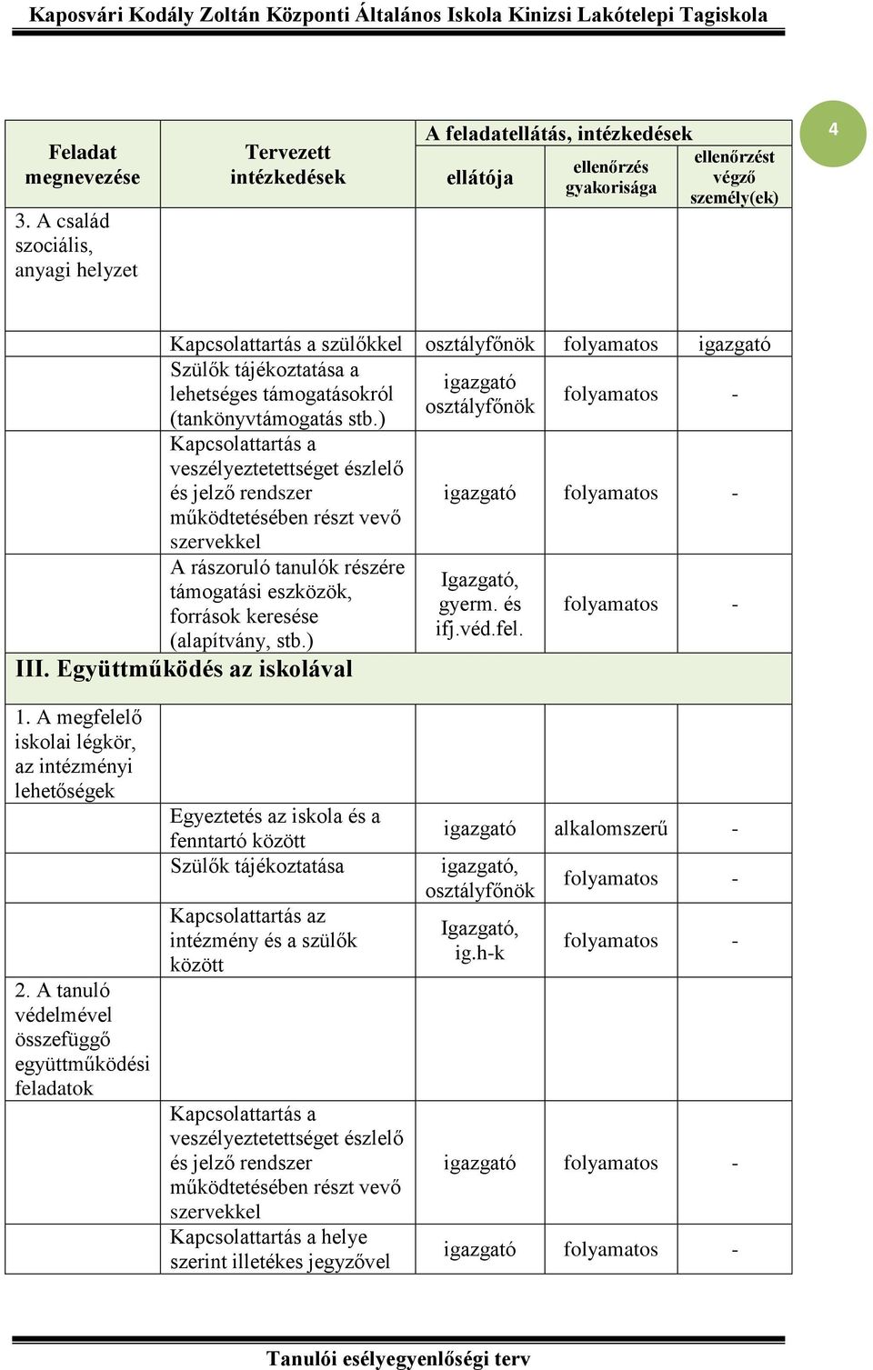 ) Kapcsolattartás a veszélyeztetettséget észlelő és jelző rendszer működtetésében részt vevő szervekkel A rászoruló tanulók részére támogatási eszközök, források keresése (alapítvány, stb.) III.