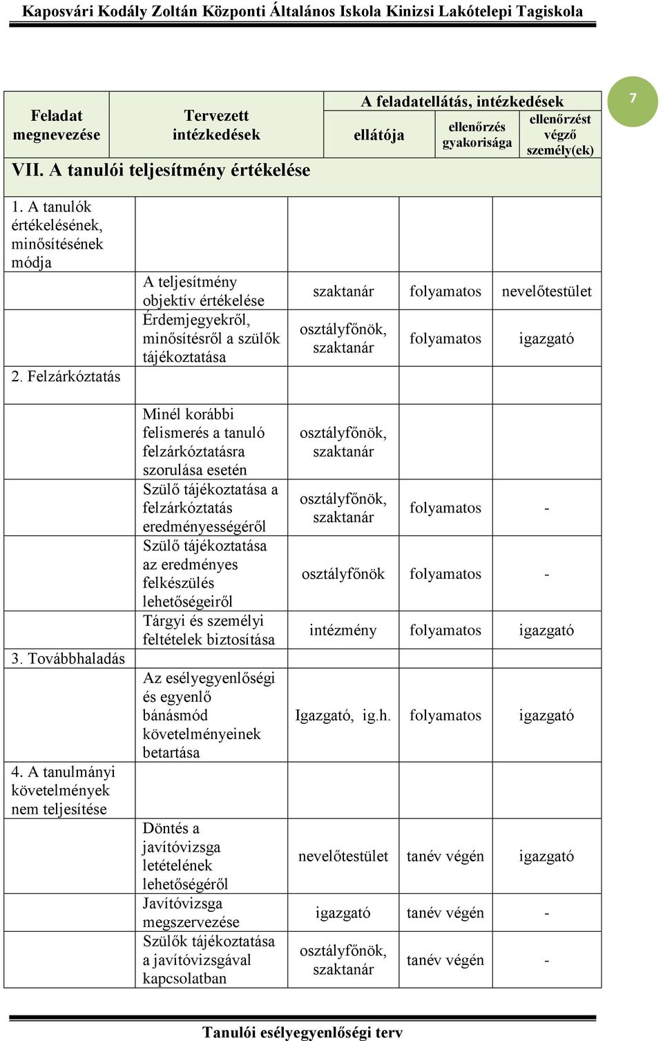 A tanulmányi követelmények nem teljesítése A teljesítmény objektív értékelése Érdemjegyekről, minősítésről a szülők tájékoztatása Minél korábbi felismerés a tanuló felzárkóztatásra szorulása esetén