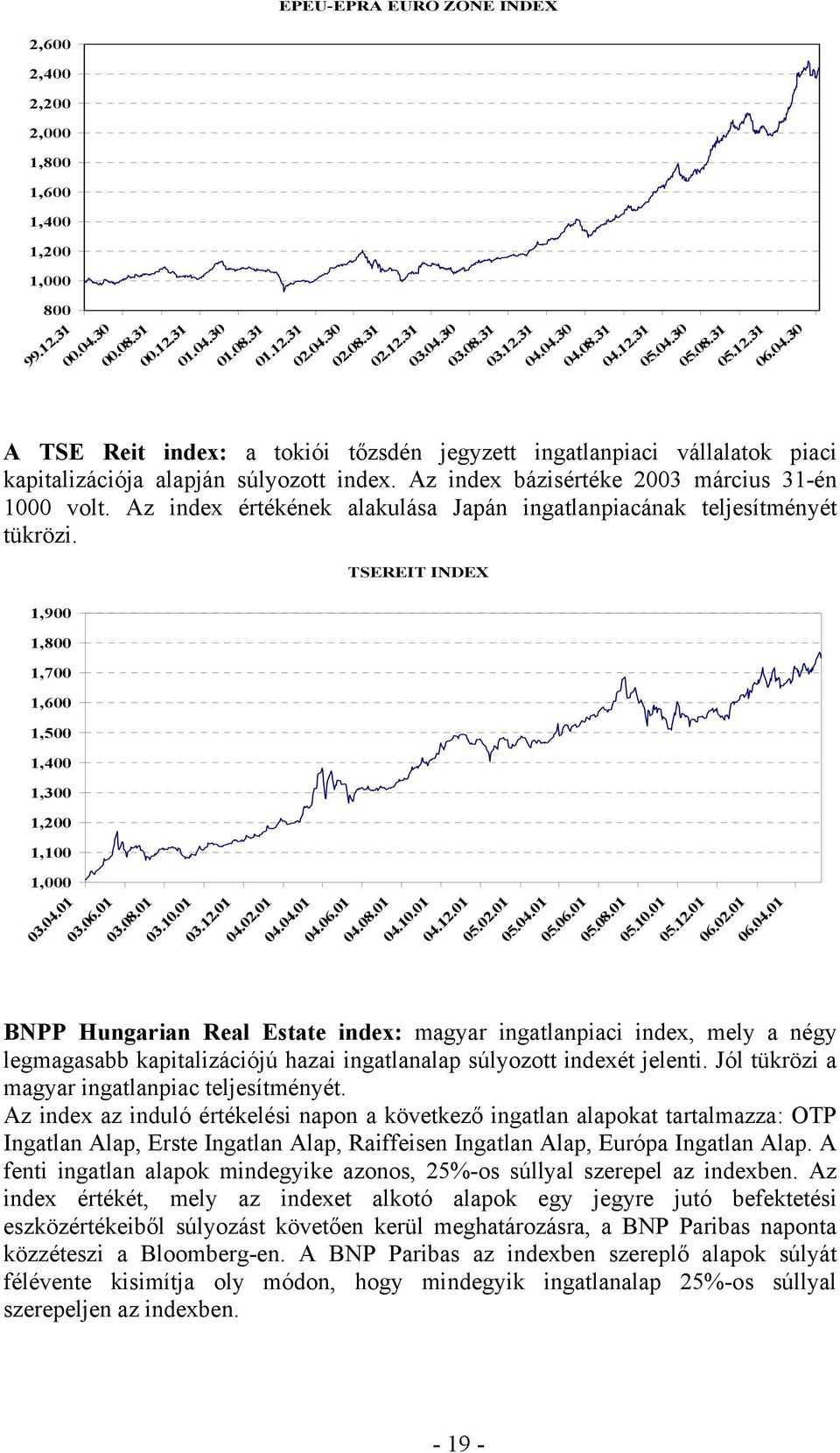 Az index bázisértéke 2003 március 31-én 1000 volt. Az index értékének alakulása Japán ingatlanpiacának teljesítményét tükrözi.