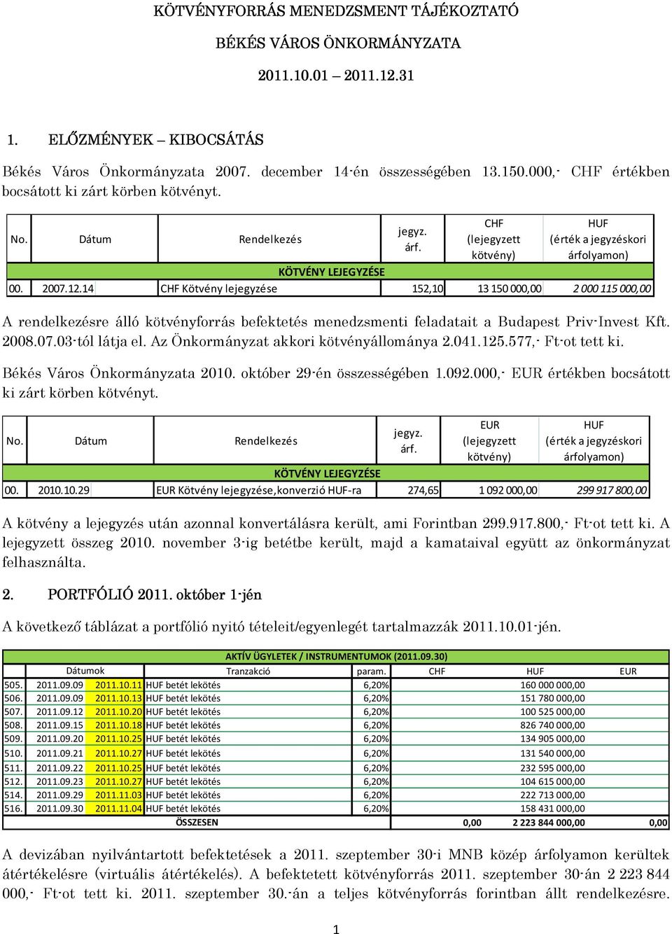 14 CHF Kötvény lejegyzése 152,10 13150 000,00 2000 115000,00 A rendelkezésre álló kötvényforrás befektetés menedzsmenti feladatait a Budapest Priv-Invest Kft. 2008.07.03-tól látja el.