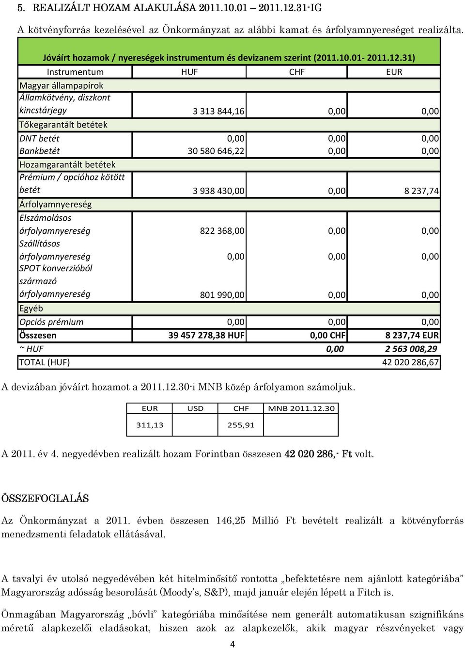 31) Instrumentum HUF CHF EUR Magyar állampapírok Államkötvény, diszkont kincstárjegy 3313844,16 0,00 0,00 Tőkegarantált betétek DNT betét 0,00 0,00 0,00 Bankbetét 30580646,22 0,00 0,00 Hozamgarantált