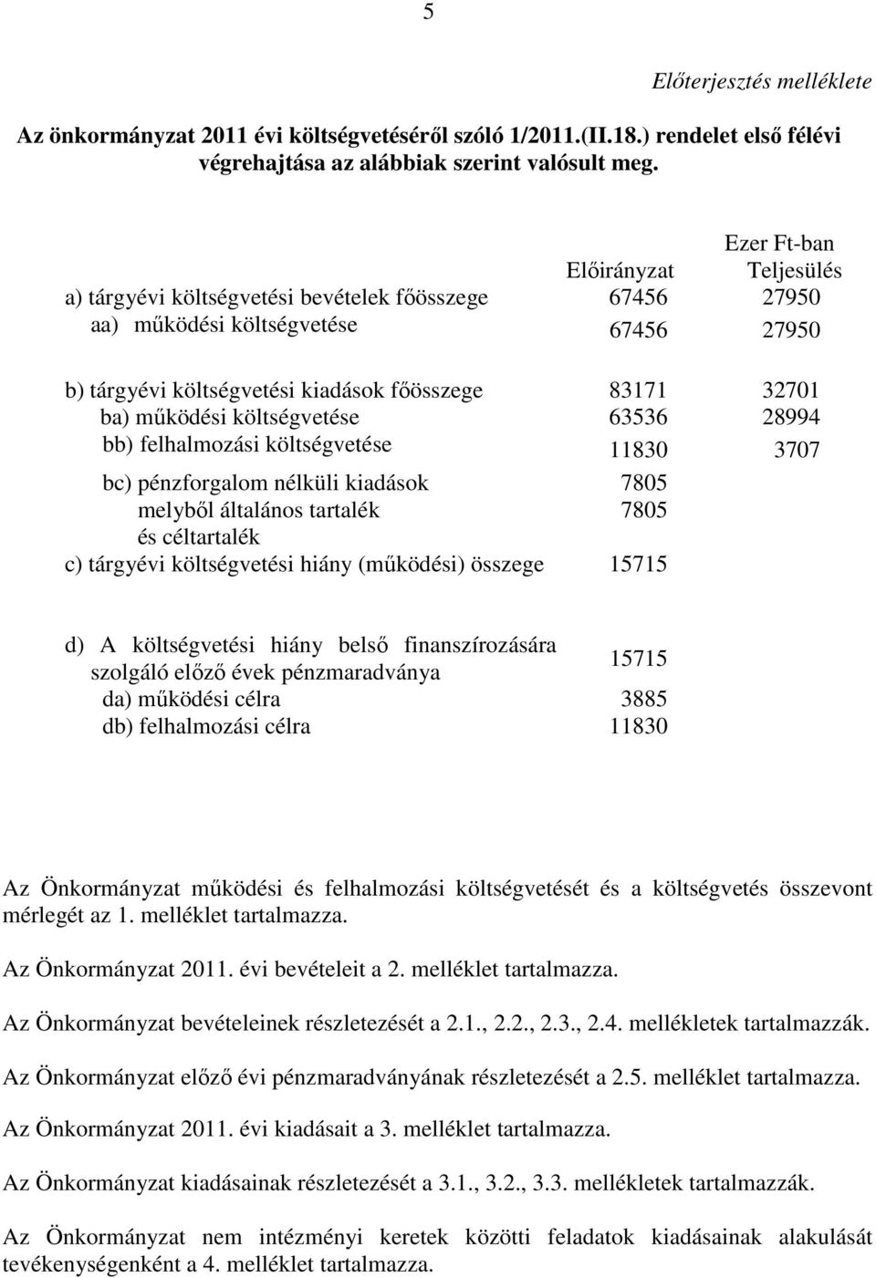28994 bb) felhalmozási költségvete 11830 3707 bc) pénzforgalom nélküli kiadások 7805 melybıl általános tartalék 7805 céltartalék c) tárgyévi költségveti hiány (mőködi) összege 15715 d) A költségveti