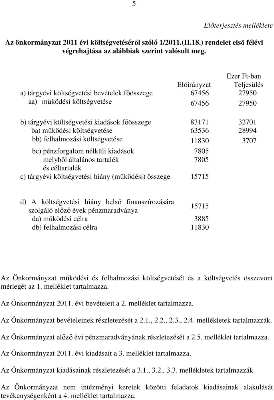 28994 bb) felhalmozási költségvete 11830 3707 bc) pénzforgalom nélküli kiadások 7805 melybıl általános tartalék 7805 céltartalék c) tárgyévi költségveti hiány (mőködi) összege 15715 d) A költségveti