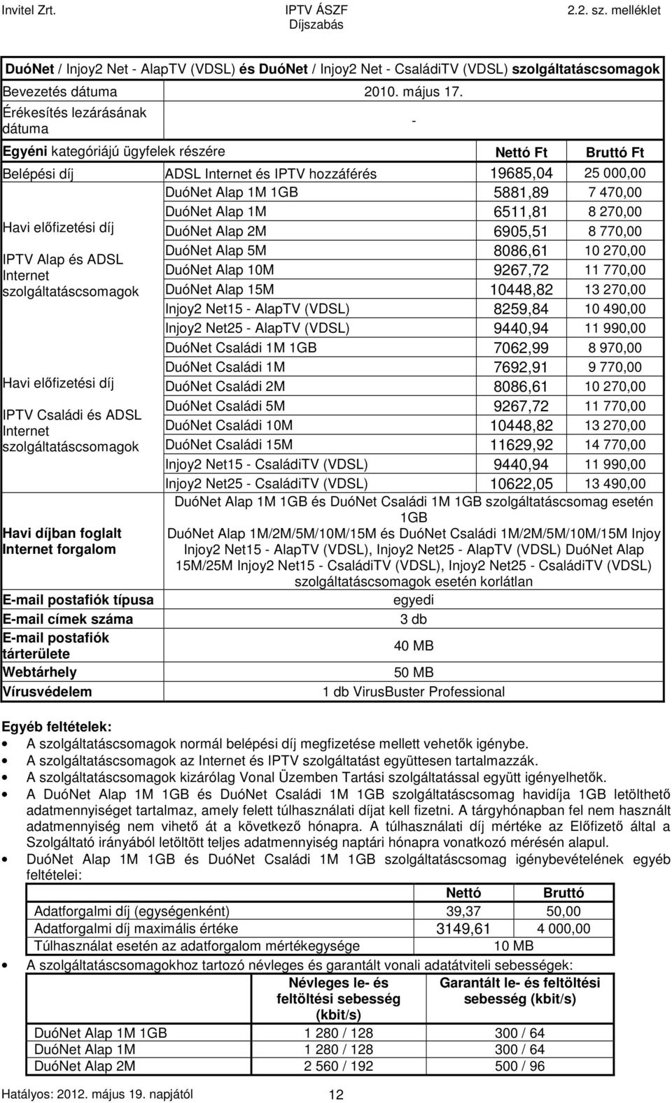 előfizetési díj IPTV Alap és ADSL Internet szolgáltatáscsomagok Havi előfizetési díj IPTV Családi és ADSL Internet szolgáltatáscsomagok Havi díjban foglalt Internet forgalom E-mail postafiók típusa