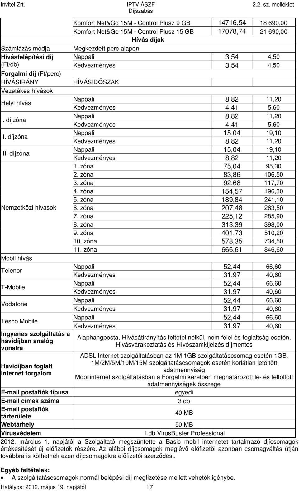 díjzóna Nemzetközi hívások Mobil hívás Telenor T-Mobile Vodafone Tesco Mobile Ingyenes szolgáltatás a havidíjban analóg vonalra Havidíjban foglalt Internet forgalom HÍVÁSIDŐSZAK Nappali 8,82 11,20