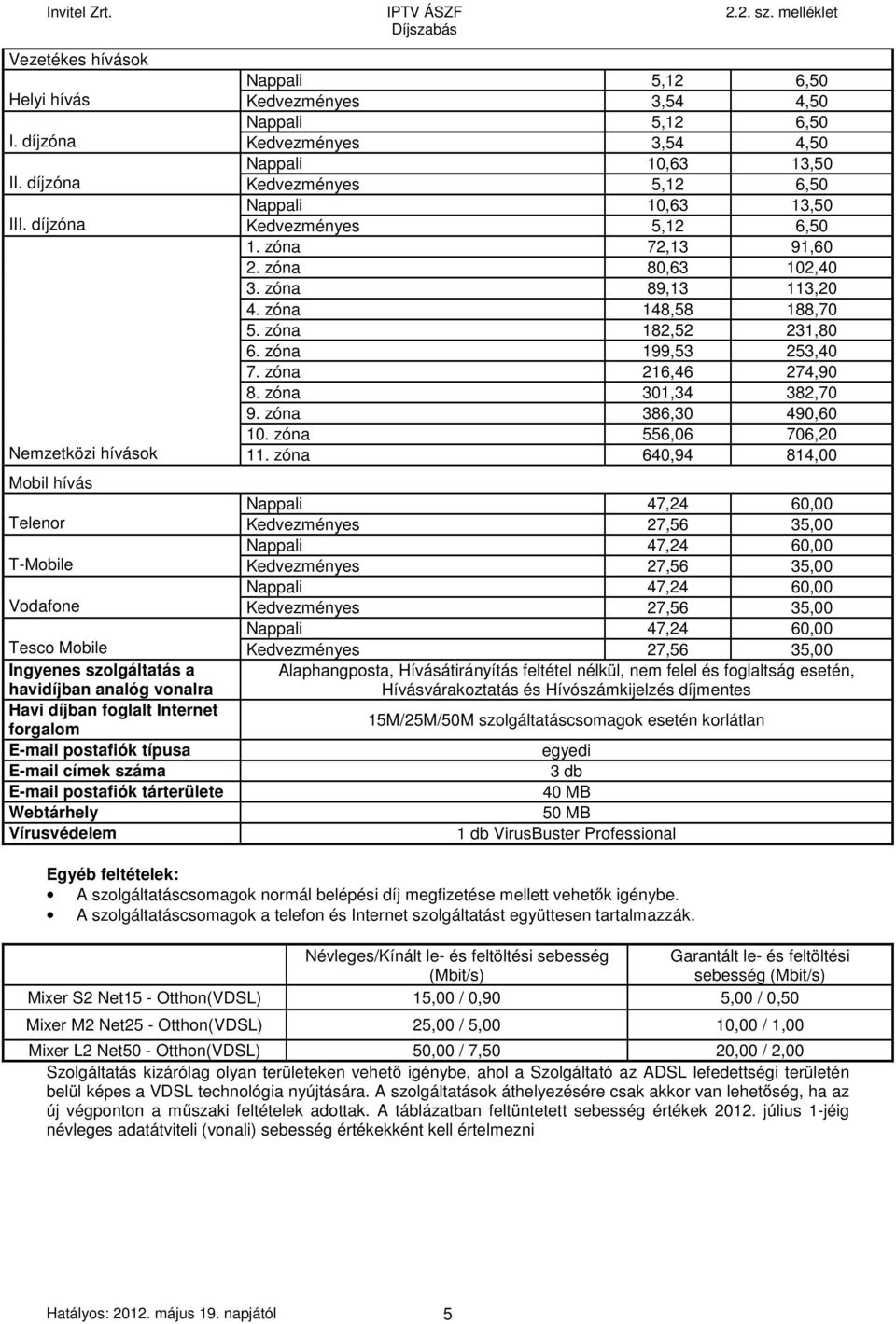 zóna 199,53 253,40 7. zóna 216,46 274,90 8. zóna 301,34 382,70 9. zóna 386,30 490,60 10. zóna 556,06 706,20 Nemzetközi hívások 11.