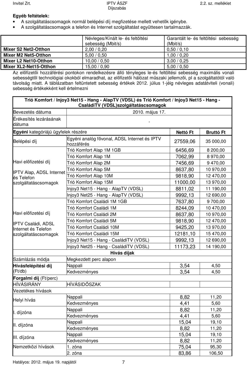 Net10-Otthon 10,00 / 0,50 3,00 / 0,25 Mixer XL2-Net15-Otthon 15,00 / 0,90 5,00 / 0,50 Az előfizetői hozzáférési pontokon rendelkezésre álló tényleges le-és feltöltési sebesség maximális vonali