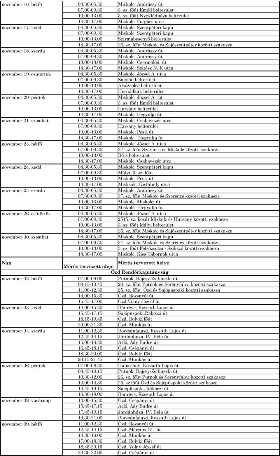 00-09.30 Miskolc, Szentpéteri kapu 10.00-13.00 Szirmabesenyő belterület 14.30-17.00 26. sz. főút Miskolc és Sajószentpéter közötti szakasza 04.30-05.30 Miskolc, Andrássy út 07.00-09.30 Miskolc, Andrássy út 10.