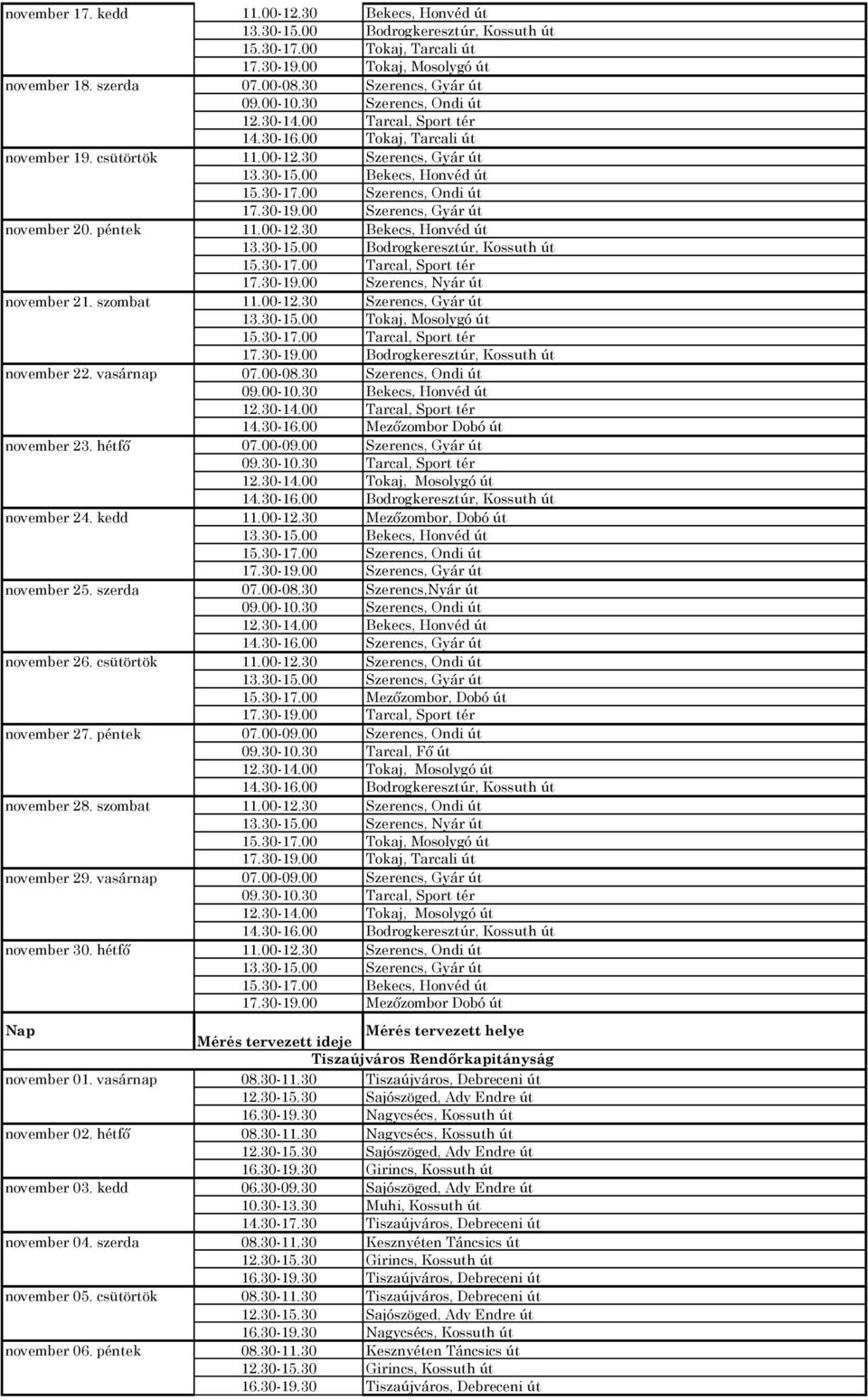 csütörtök november 06. péntek 11.00-12.30 Bekecs, Honvéd út 13.30-15.00 Bodrogkeresztúr, Kossuth út 15.30-17.00 Tokaj, Tarcali út 17.30-19.00 Tokaj, Mosolygó út 07.00-08.30 Szerencs, Gyár út 09.00-10.