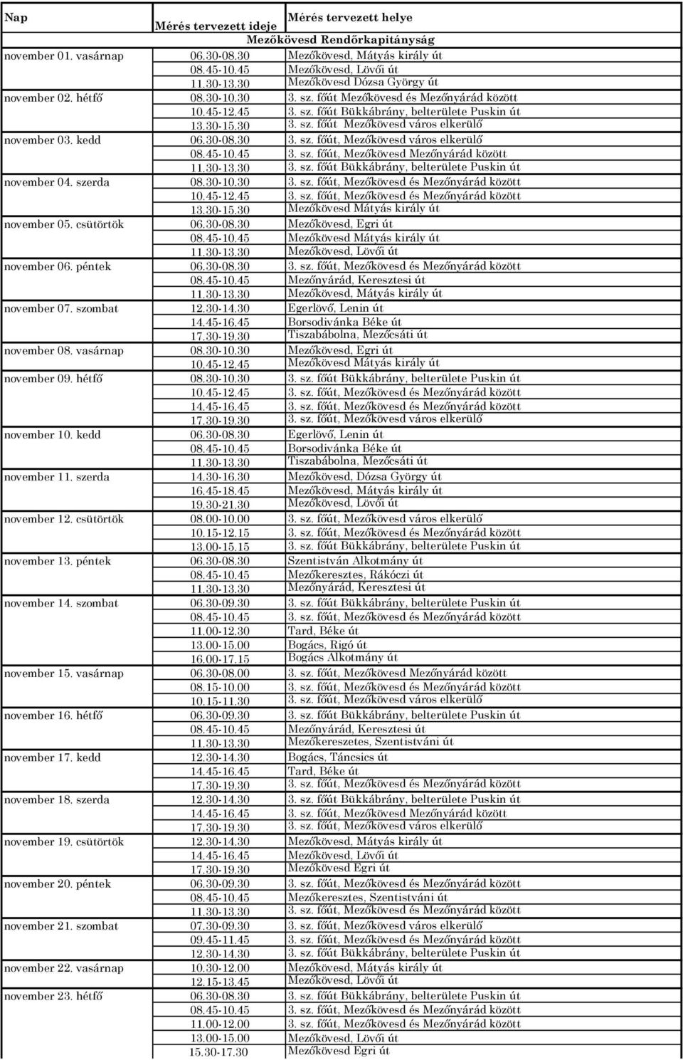 csütörtök november 20. péntek november 21. szombat november 22. vasárnap november 23. hétfő Mezőkövesd Rendőrkapitányság 06.30-08.30 Mezőkövesd, Mátyás király út 08.45-10.45 Mezőkövesd, Lövői út 11.
