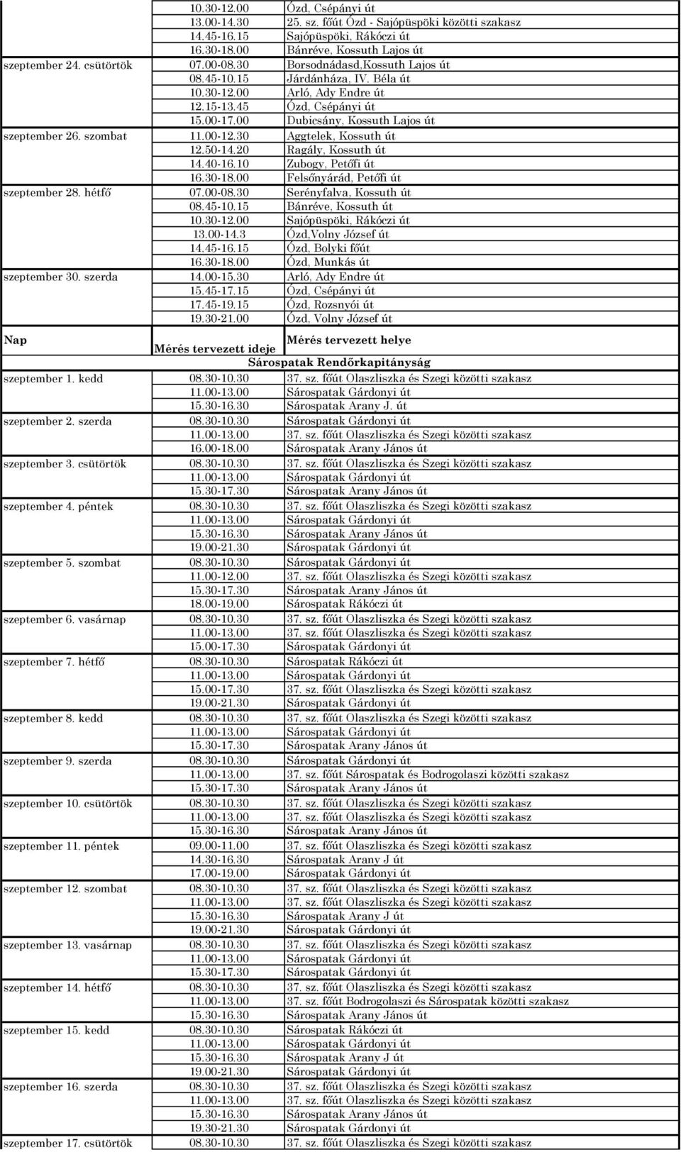 00 Dubicsány, Kossuth Lajos út szeptember 26. szombat 11.00-12.30 Aggtelek, Kossuth út 12.50-14.20 Ragály, Kossuth út 14.40-16.10 Zubogy, Petőfi út 16.30-18.00 Felsőnyárád, Petőfi út szeptember 28.