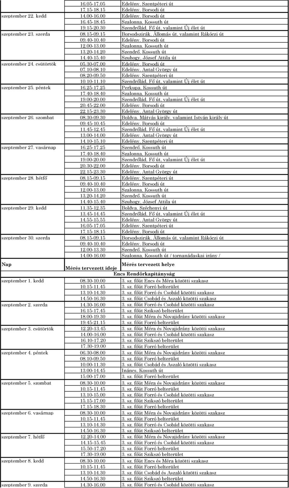 20 Szendrő, Kossuth út 14.40-15.40 Szuhogy, József Attila út szeptember 24. csütörtök 05.30-07.00 Edelény, Borsodi út 07.10-08.10 Edelény, Antal György út 08.20-09.50 Edelény, Szentpéteri út 10.10-11.