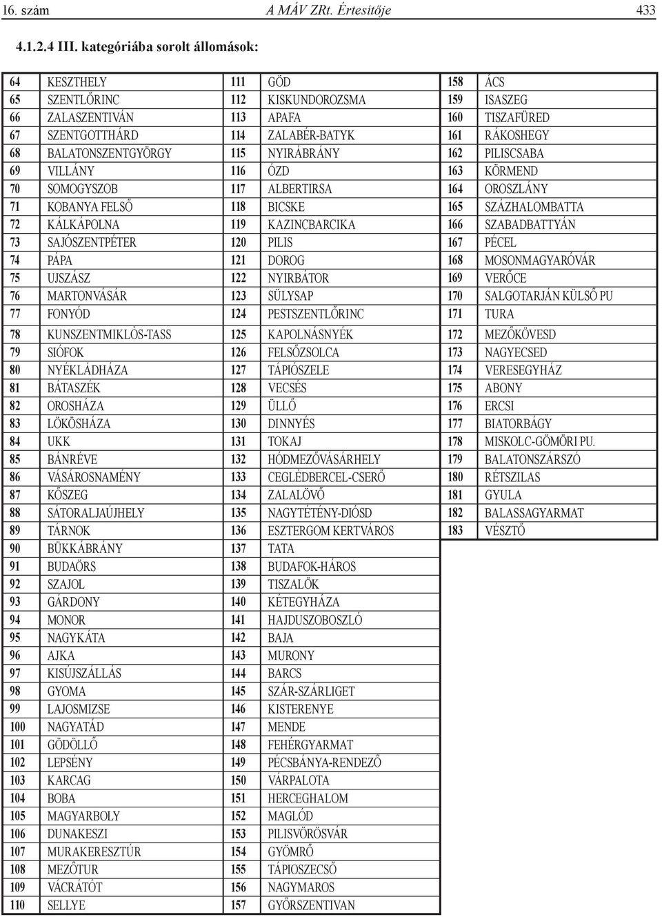 BALATONSZENTGYÖRGY 115 NYIRÁBRÁNY 162 PILISCSABA 69 VILLÁNY 116 ÓZD 163 KÖRMEND 70 SOMOGYSZOB 117 ALBERTIRSA 164 OROSZLÁNY 71 KOBANYA FELSŐ 118 BICSKE 165 SZÁZHALOMBATTA 72 KÁLKÁPOLNA 119